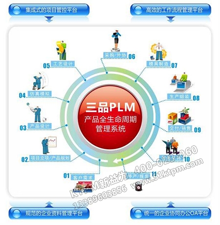 產品數(shù)據(jù)管理系統(tǒng) 產品數(shù)據(jù)管理系統(tǒng)