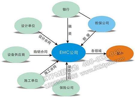 設備合同管理 設備合同管理
