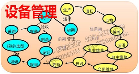 TPM初期管理的內容