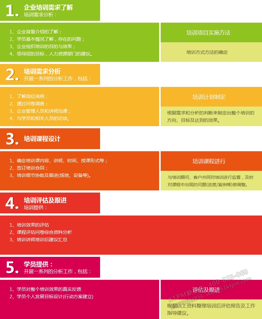 TPM培訓流程 TPM培訓流程