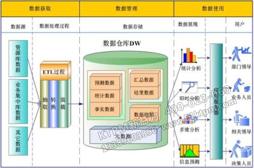 TPM設備數(shù)據管理