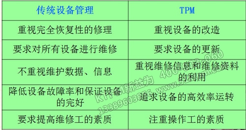 傳統(tǒng)設備管理與TPM