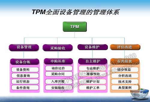 TPM專(zhuān)業(yè)保全