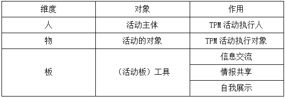 TPM活動的人、物、板