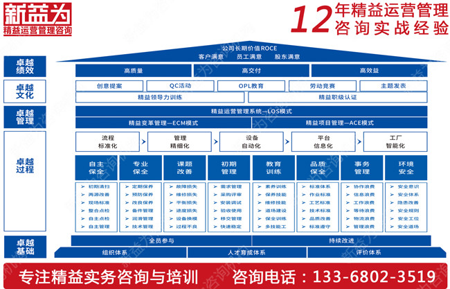如何搭建TPM管理組織機(jī)構(gòu)？